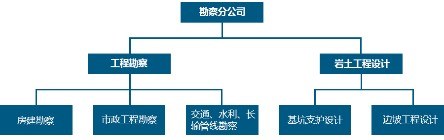 業(yè)務(wù)范圍